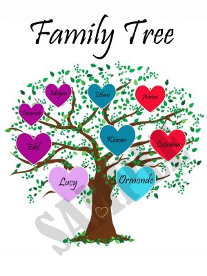 Family tree illustration displaying names, visually representing relationships and lineage.